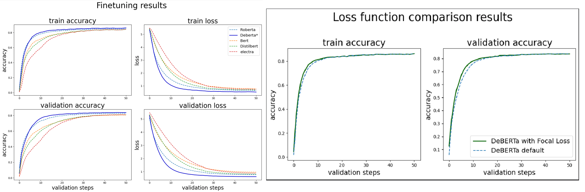 Refresh to see, failed to load eagerly :(